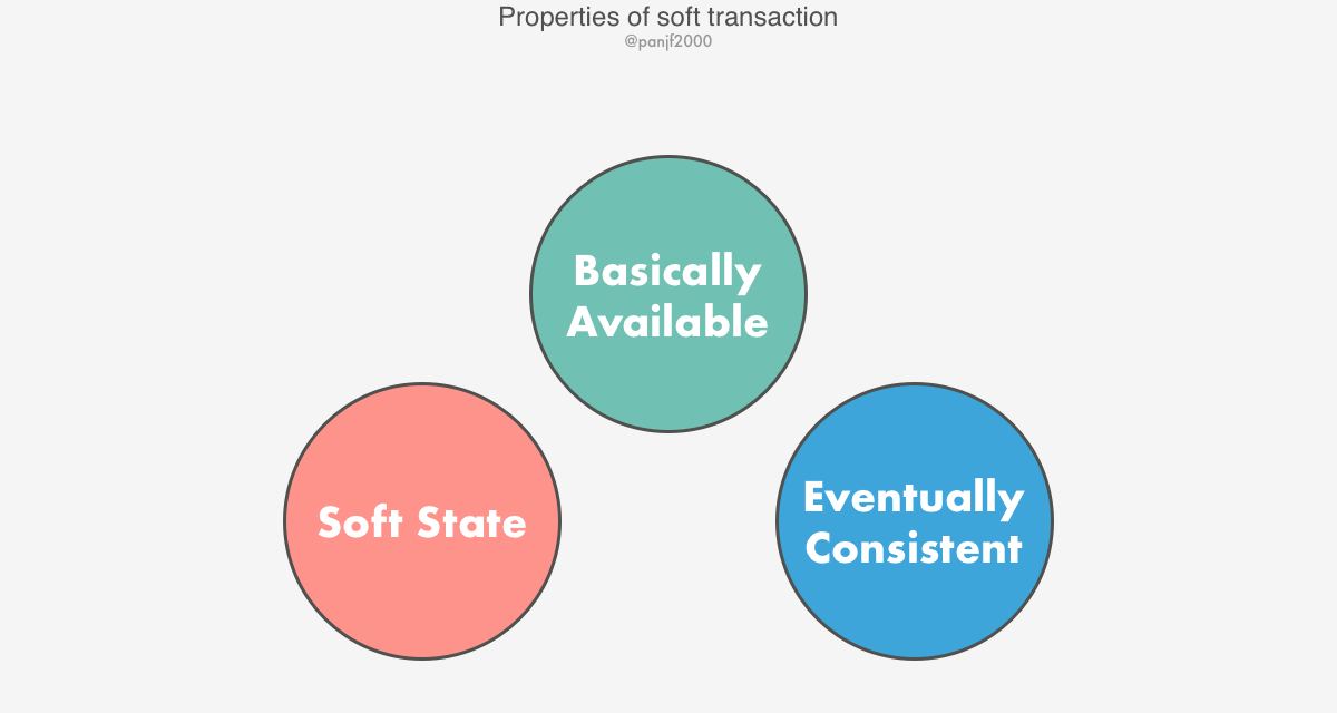 properties-of-soft-transaction